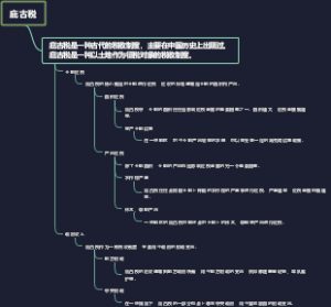 庇古税