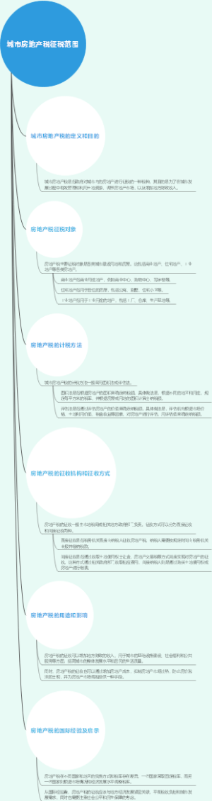 城市房地产税征税范围