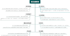 登记注册标准