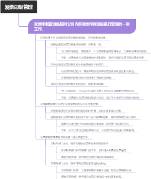 发票印制管理