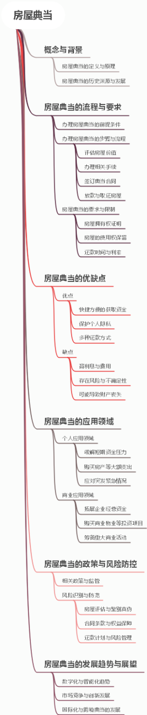 房屋典当
