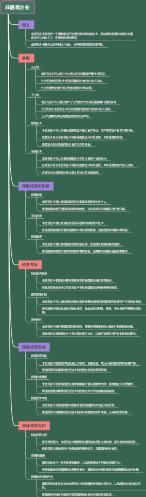非居民企业