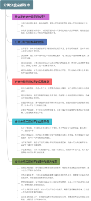 分类分级定额税率