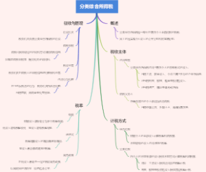 分类综合所得税