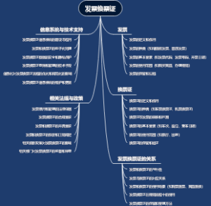发票换票证