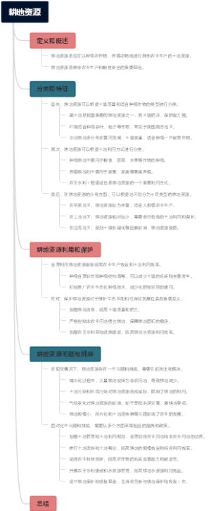 耕地资源