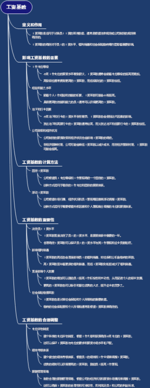 工资基数