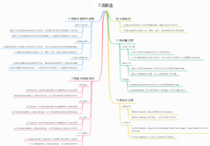 工资薪金