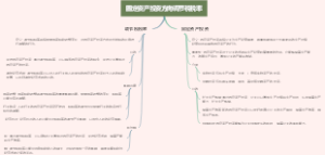 固定资产投资方向调节税税率