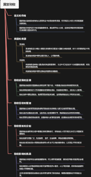 国家税收