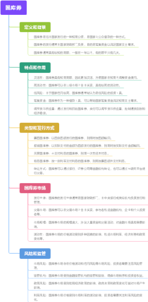 国库券