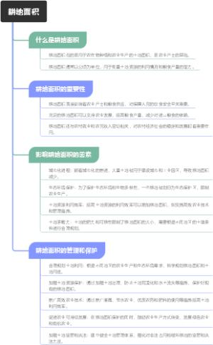 耕地面积