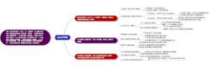 国内生产总值