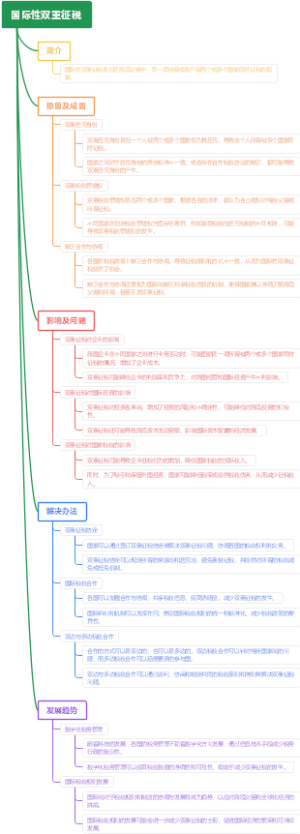 国际性双重征税