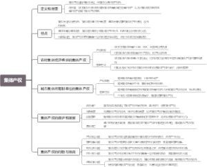 集体产权