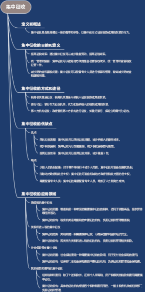 集中征收