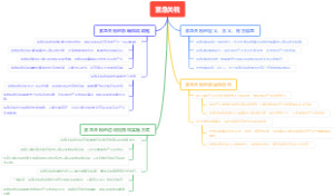紧急关税