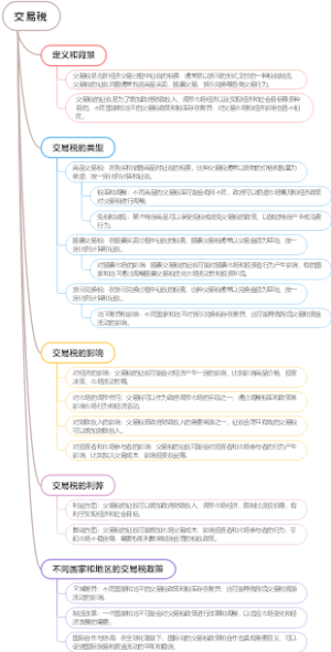 交易税