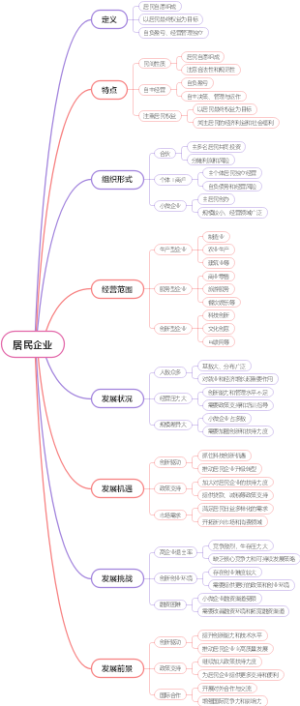 居民企业