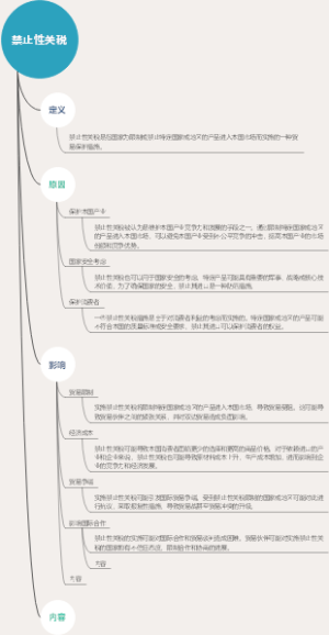 禁止性关税