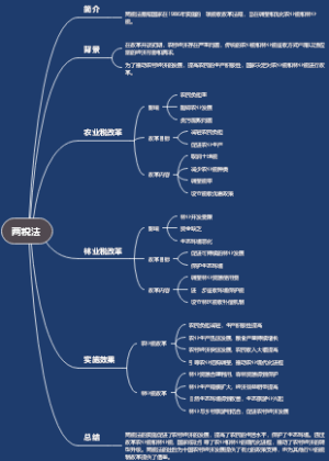 两税法