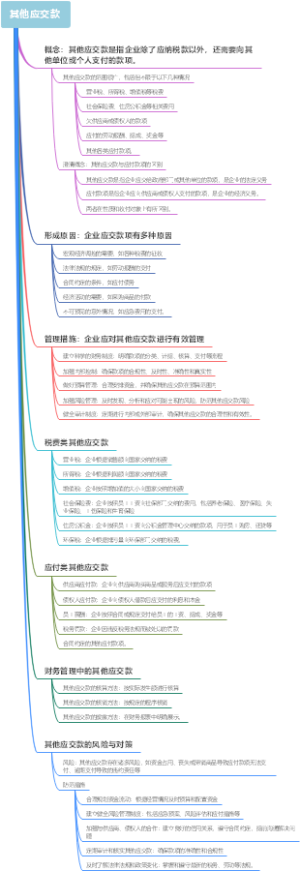 其他应交款