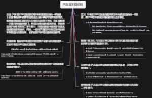 汽车首次登记税