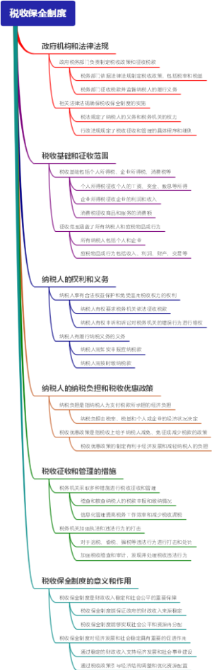 税收保全制度