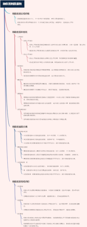 税收的财政原则