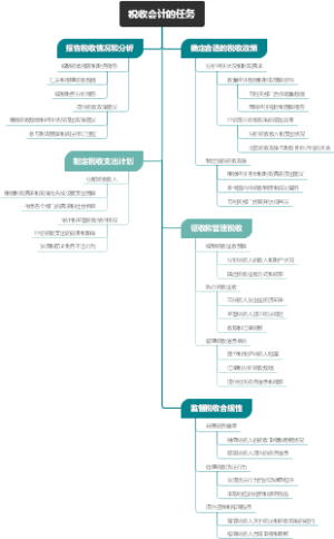 税收会计的任务