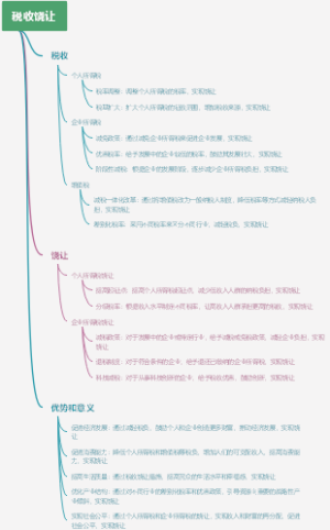 税收饶让