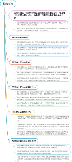 税收妥协
