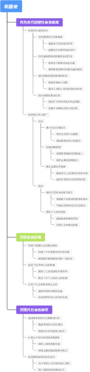 租庸使