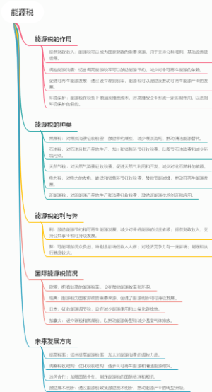 能源税
