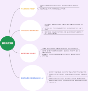 税收优先受偿