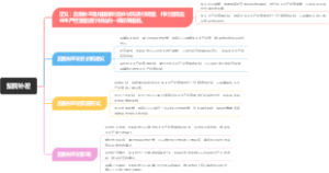 盐税补差