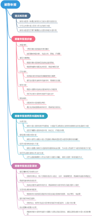 邮寄申报