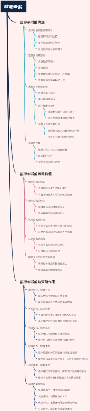 酸枣米粥