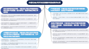 外国石油公司开发投资借款利息的税务处理