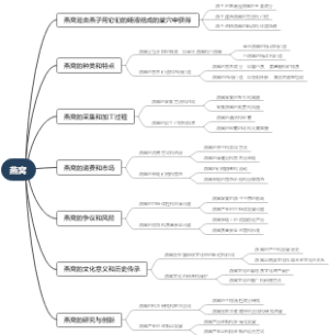 燕窝
