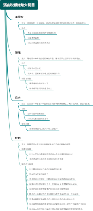 消费税鞭炮焰火税目