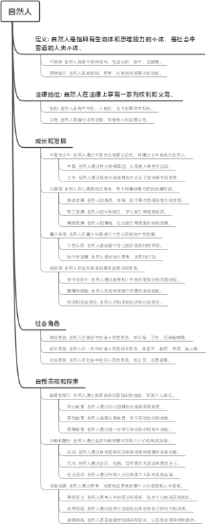 自然人