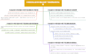 外商投资企业和外国企业职工培训费的税务处理