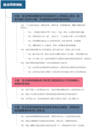 综合所得税制