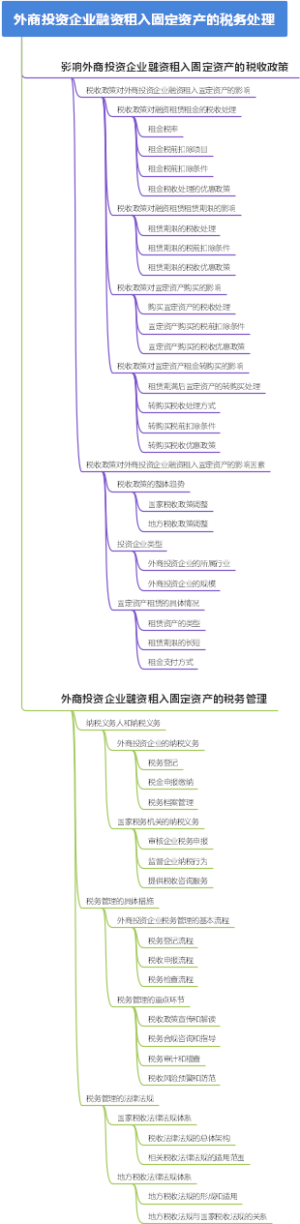 外商投资企业融资租入固定资产的税务处理
