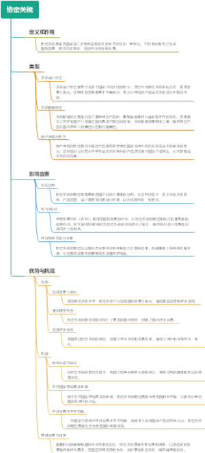 协定关税