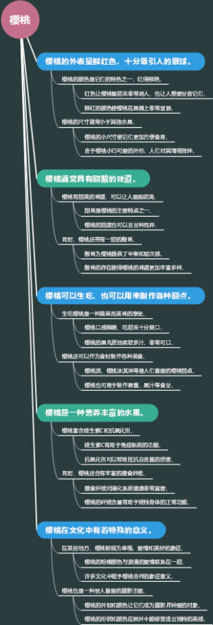 樱桃