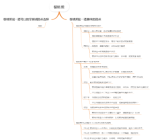 樱桃煎