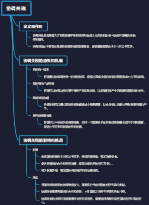 协调关税