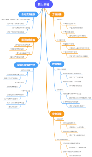 网上报税
